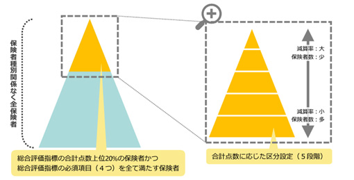 減算対象のイメージ