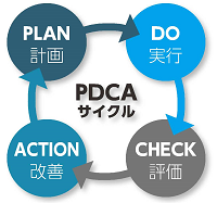 PDCAC[W}